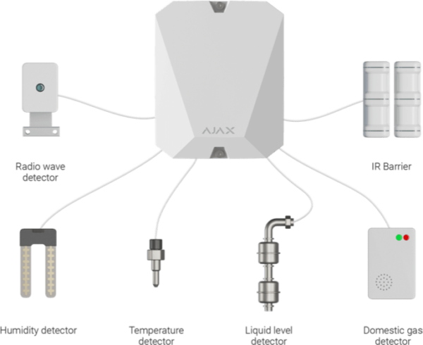 AJAX Multi Transmitter