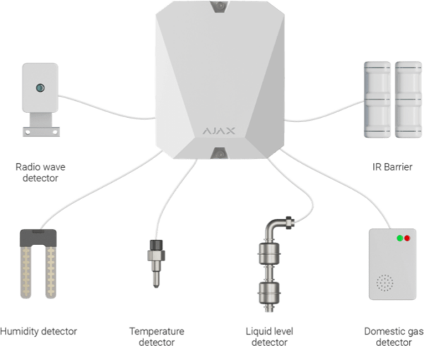 AJAX Multi Transmitter - Image 4